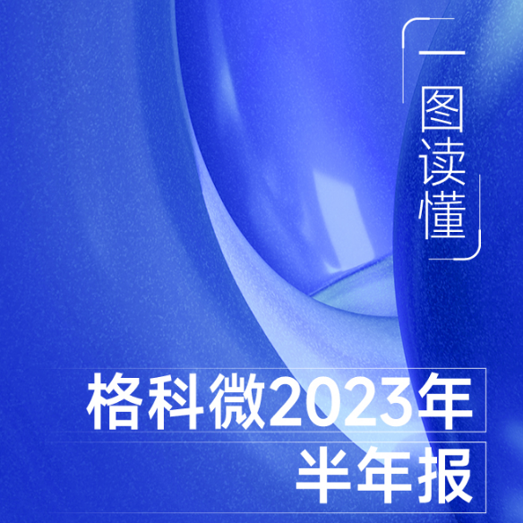 一图读懂格科微2023年半年报